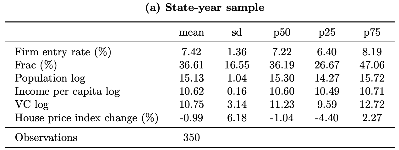 Table 2a from Lindsey and Stein (2019 WP)