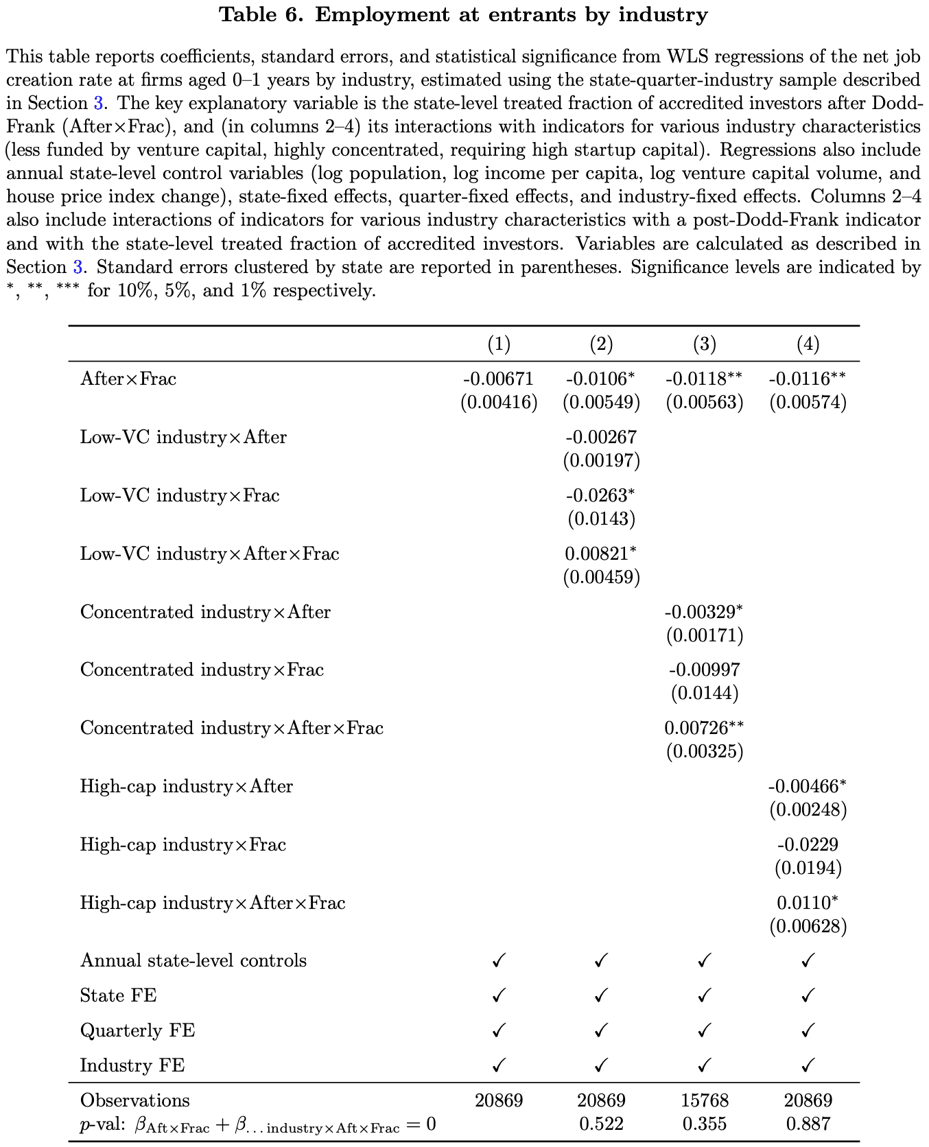 Table 6 from Lindsey and Stein (2019 WP)